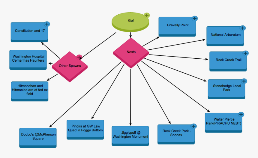 Diagram, HD Png Download, Free Download