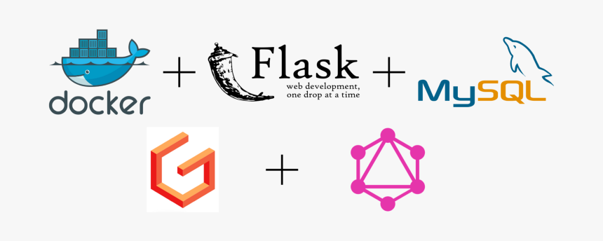 How To Develop A Flask, Graphql, Graphene, Mysql, And - Software Development Tools, HD Png Download, Free Download
