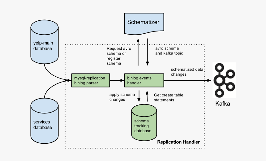 Diagram, HD Png Download - kindpng