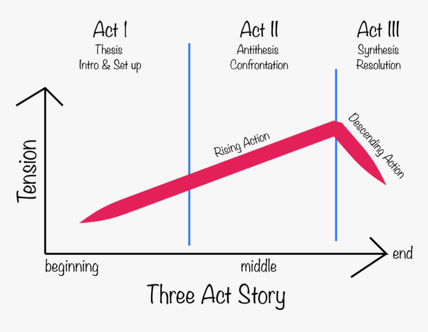 Diagram, HD Png Download, Free Download