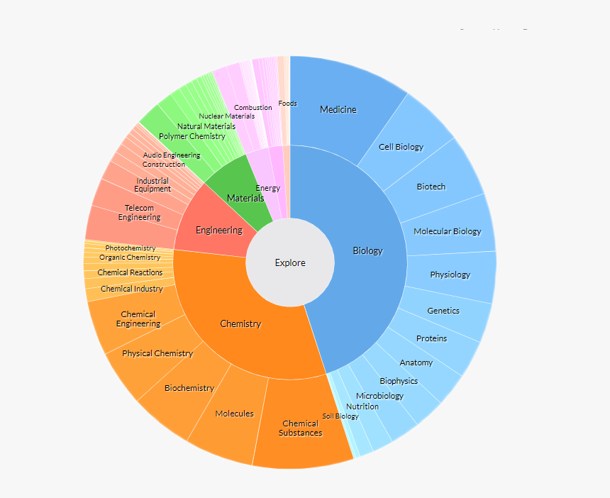 Search Pitt Technologies Available For Licensing - Circle, HD Png Download, Free Download