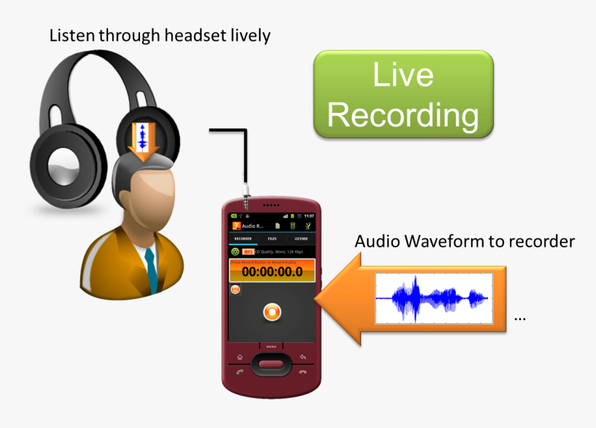 While The Audio Waveform Is Recorded By Miidio Recorder, - People Icon, HD Png Download, Free Download