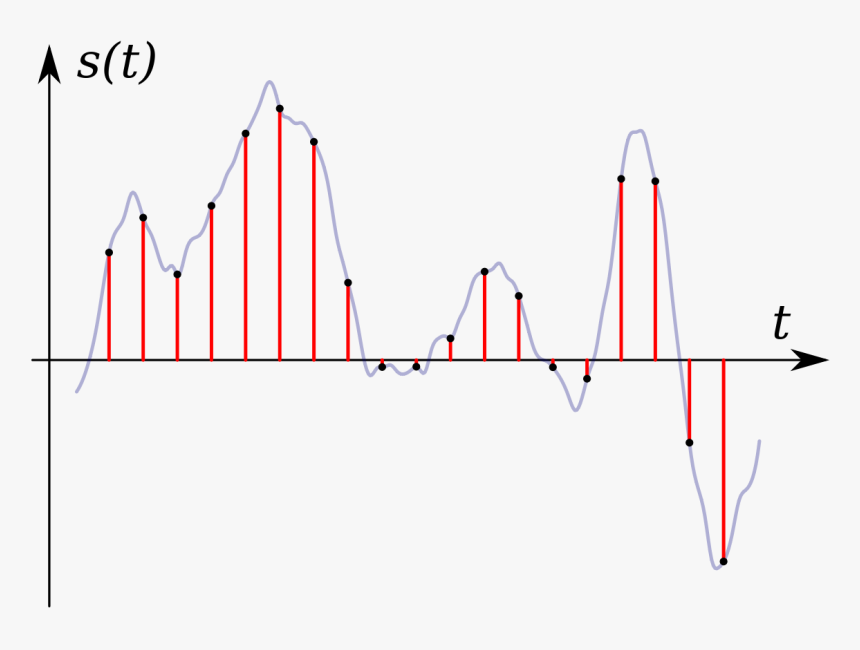 Digital Signal Processing Png, Transparent Png, Free Download