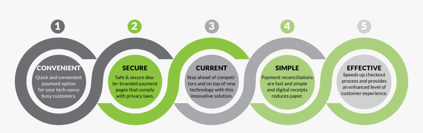 Mobile Cashier 5 Reasons - Circle, HD Png Download, Free Download