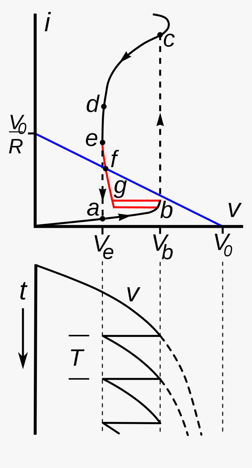 Relaxation Oscillator Characteristic Curve, HD Png Download, Free Download