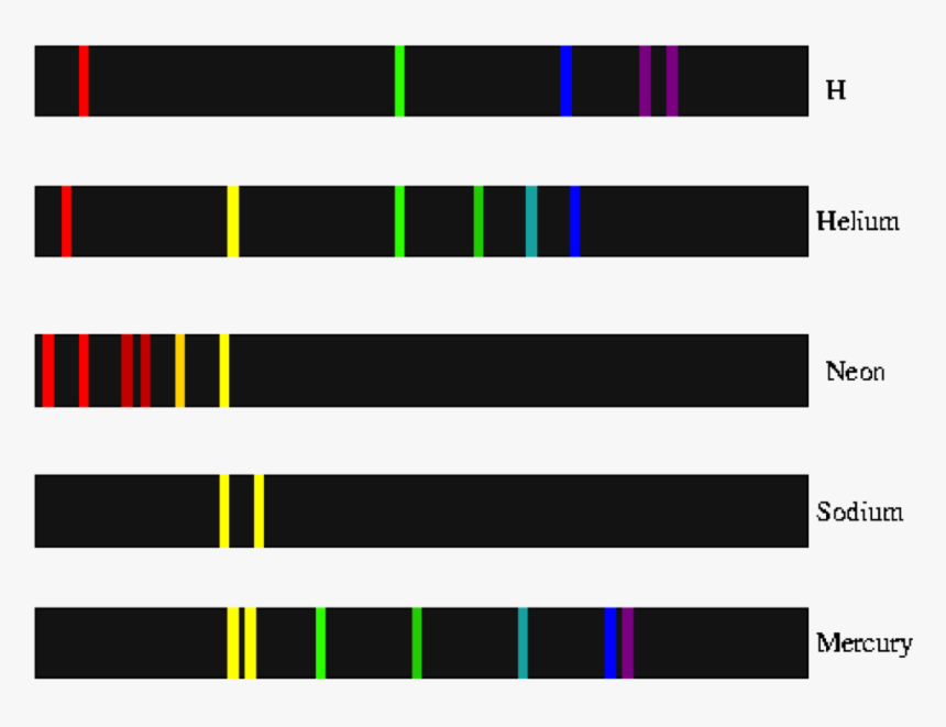 Picture - Atomic Emission Spectrum, HD Png Download, Free Download