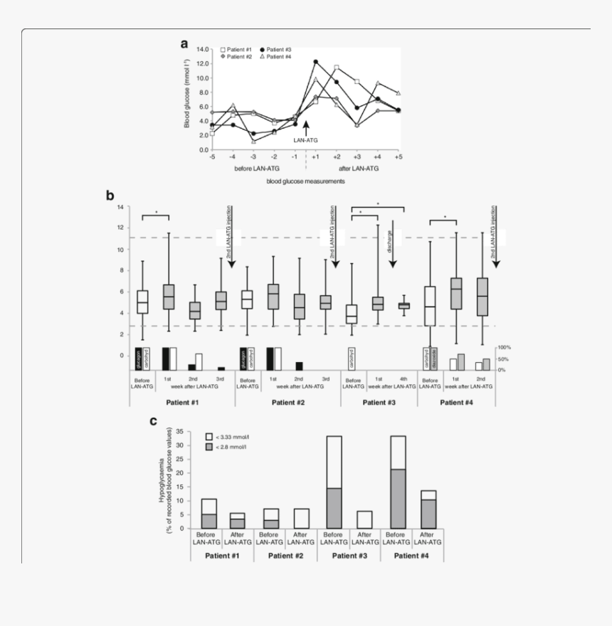 Diagram, HD Png Download, Free Download