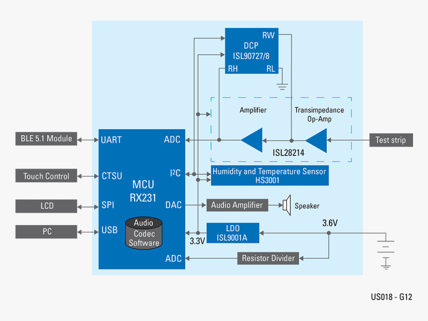 Diagram, HD Png Download, Free Download