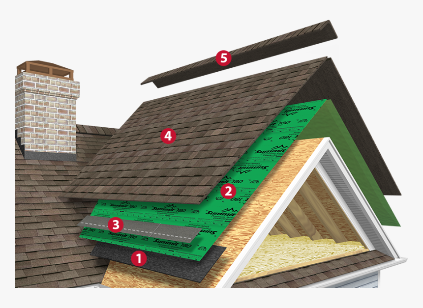 Signature Select Component Diagram - Atlas Roofing System, HD Png Download, Free Download