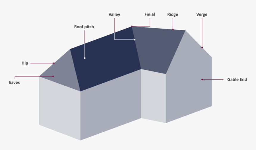 Parts Of A Roof - Parts Of A Roof Verge, HD Png Download, Free Download