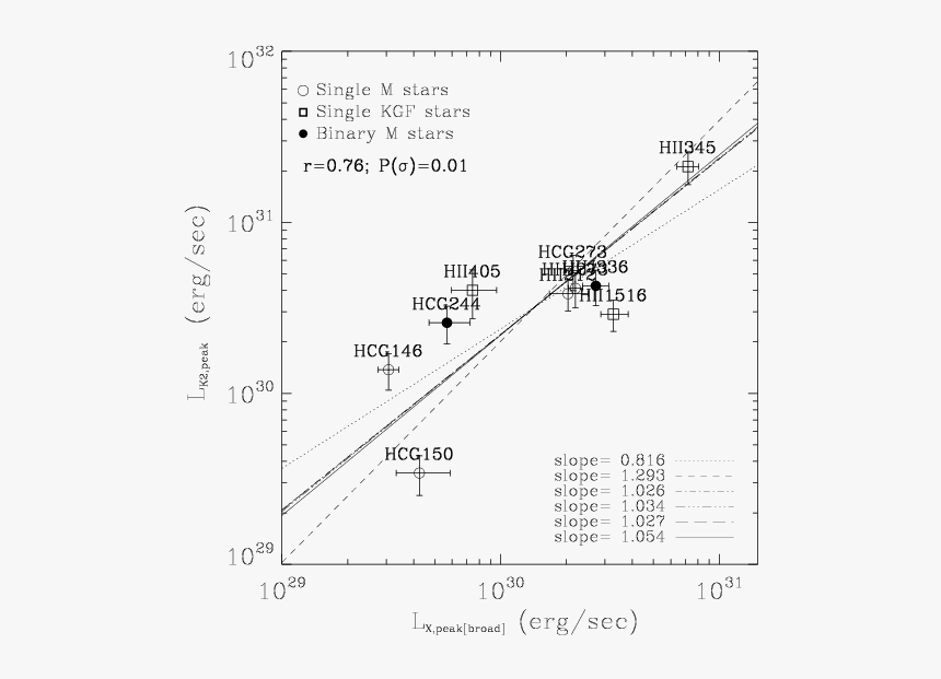 Diagram, HD Png Download, Free Download