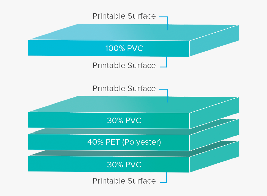 Composite Pvc Cards Vs - Racquet Sport, HD Png Download, Free Download