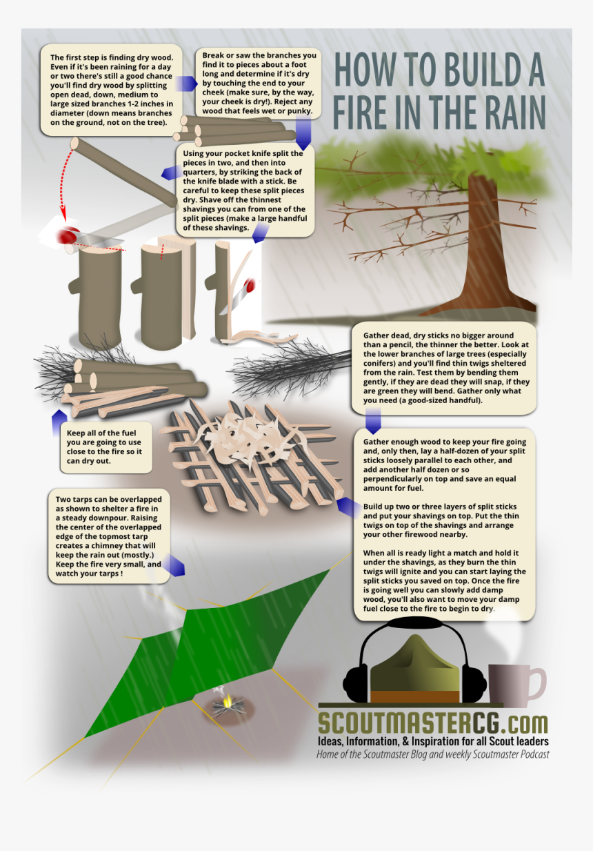 How To Make A Fire In The Rain - Cold Wet Weather Camping Hacks, HD Png Download, Free Download