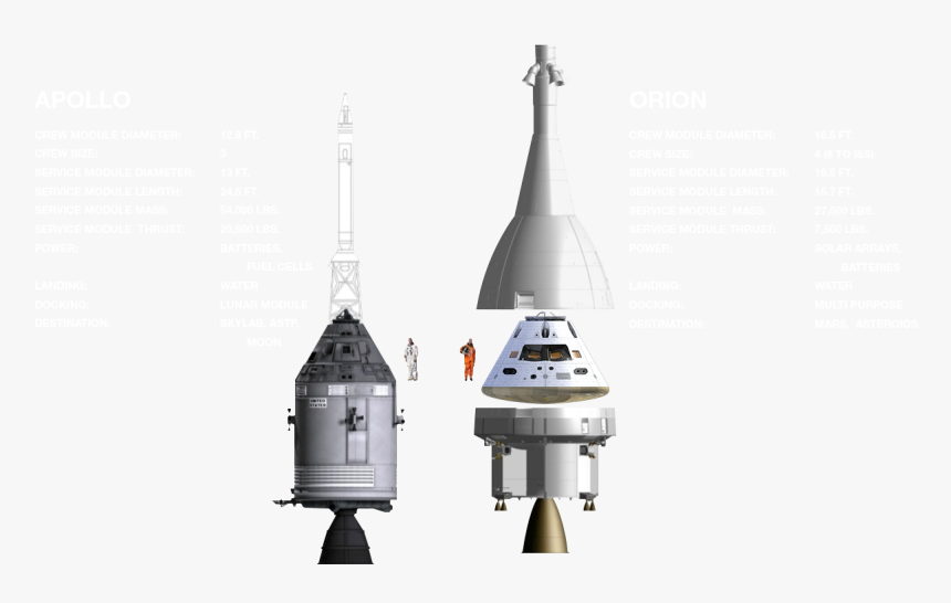 Apollo Comparison Illustration - Orion Vs Apollo, HD Png Download, Free Download