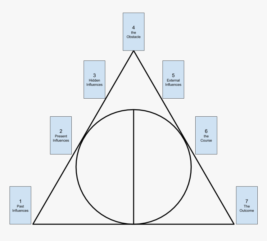 Diagram, HD Png Download, Free Download