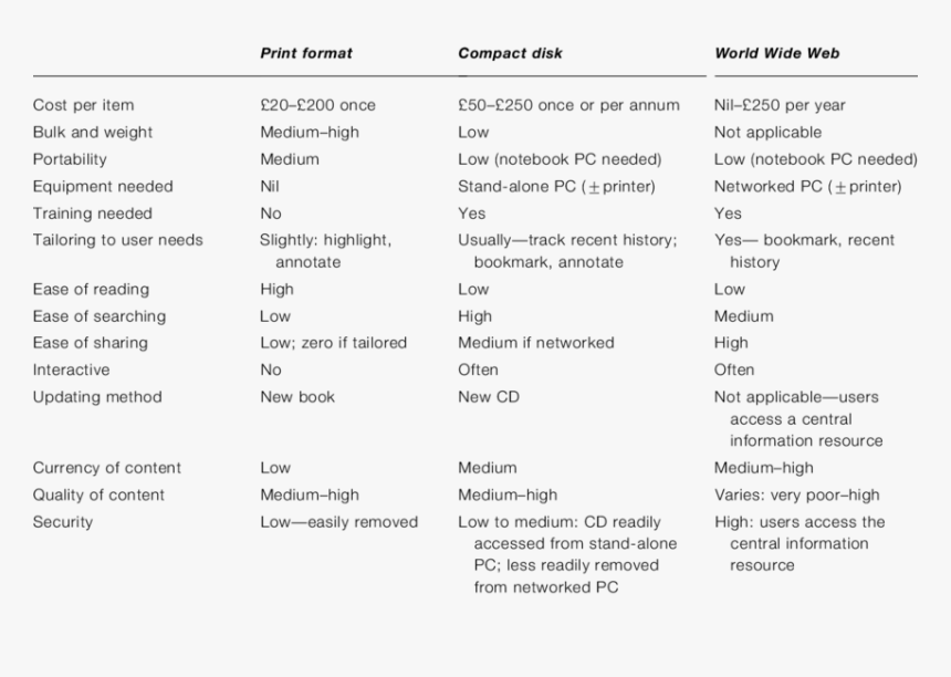 Characteristics Of World Wide Web, HD Png Download, Free Download