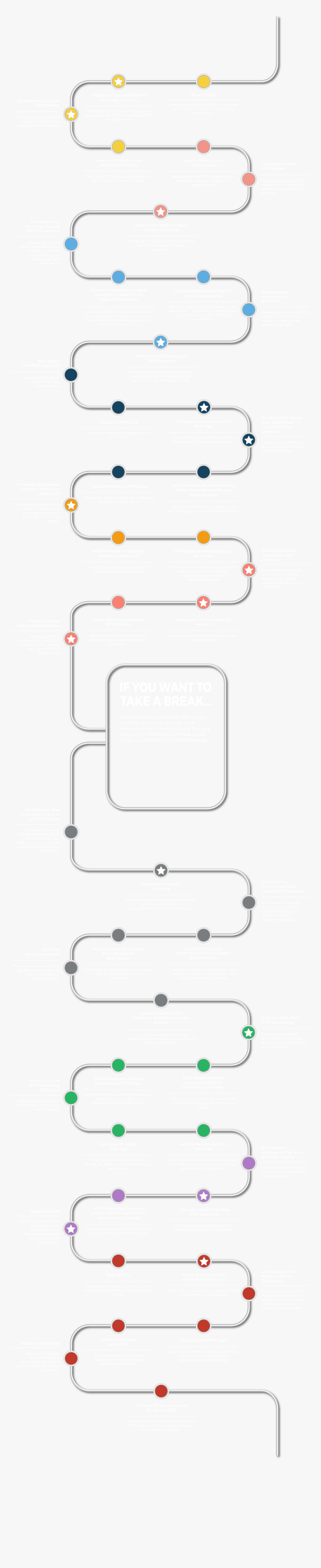 Bicycle Handlebar , Png Download - Glycogen Branching, Transparent Png, Free Download