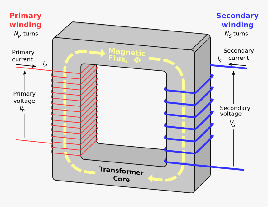 Transformer Soft Iron Core, HD Png Download, Free Download