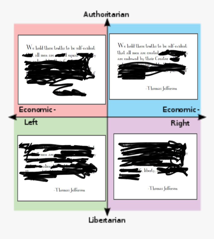 French Revolution Political Compass, HD Png Download, Free Download