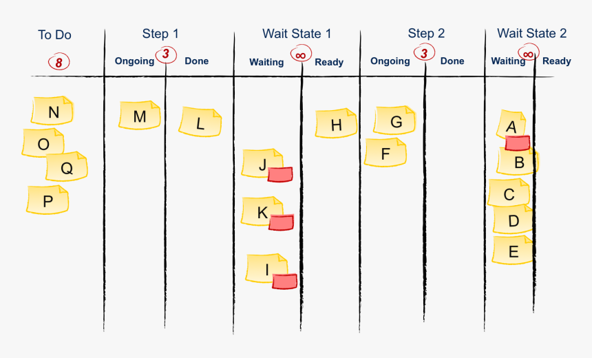 Enter Image Description Here - Kanban Waiting, HD Png Download, Free Download