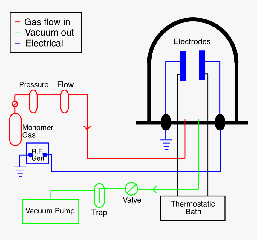 Glow Discharge Apparatus Color - Plasma Polymerization Glow Discharge, HD Png Download, Free Download