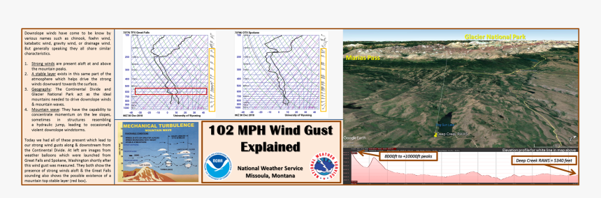 Transparent Wind Gust Png - National Weather Service, Png Download, Free Download