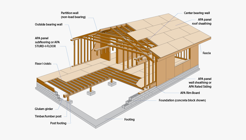 Light Frame House - House Floor Construction, HD Png Download, Free Download