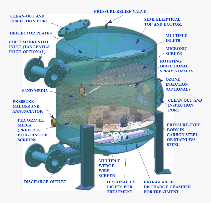 Sand Filter Can, HD Png Download, Free Download