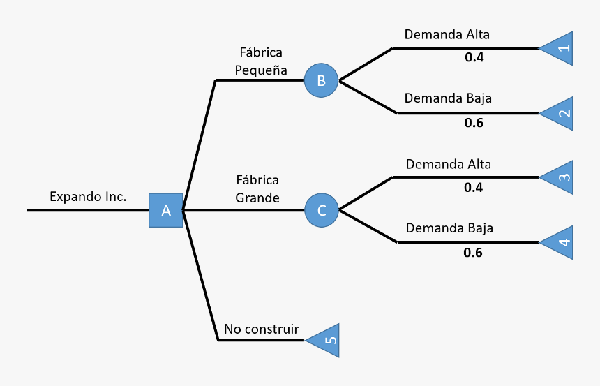 Gráfico - Ejemplos De Arboles De Decision, HD Png Download, Free Download