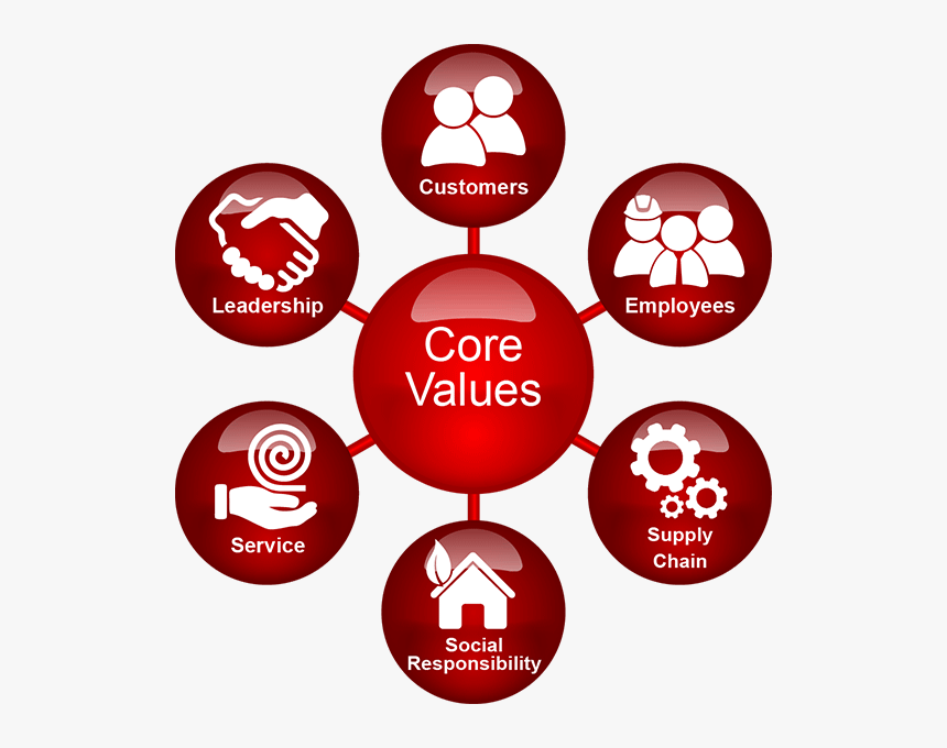 Arktek Core Values Icon - Our Core Values Icon, HD Png Download, Free Download
