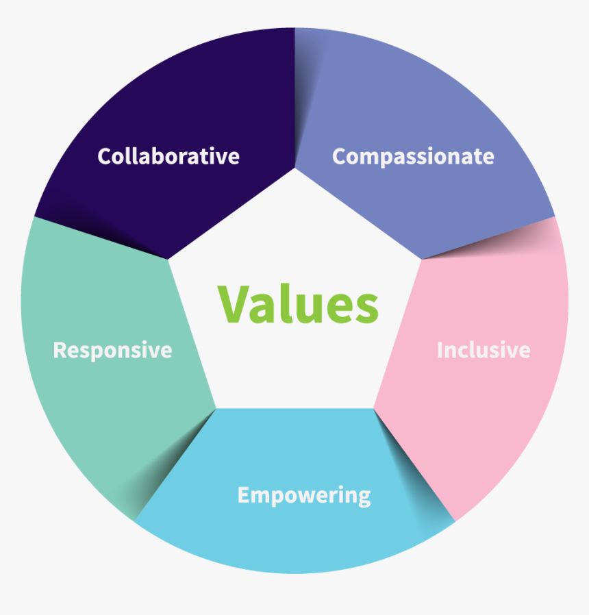 Values yes values. Values. Values картинки. Картинка values ценности. Life values.