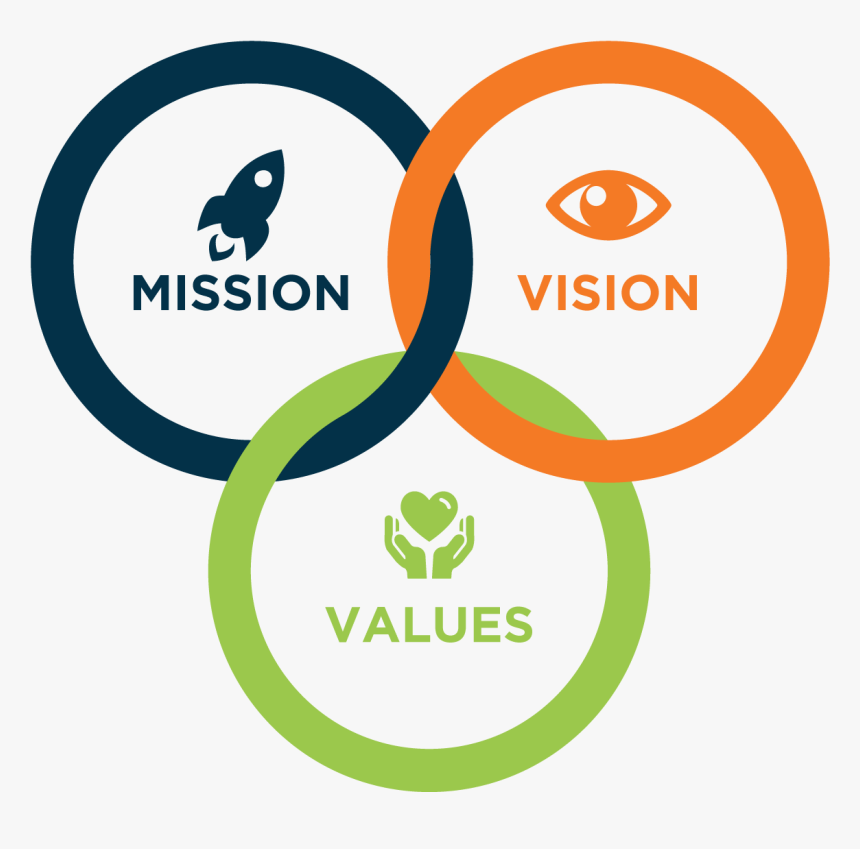 Mission And Vision Icon, HD Png Download, Free Download