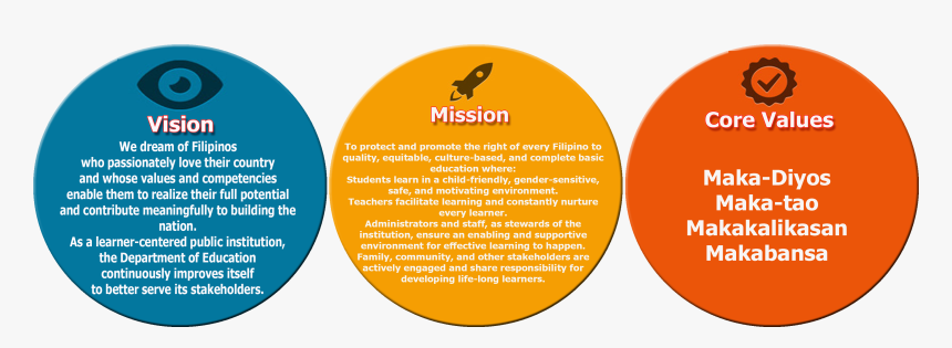 Our Vision, Mission And Core Values - Our Vision Our Mission Our Core Values, HD Png Download, Free Download