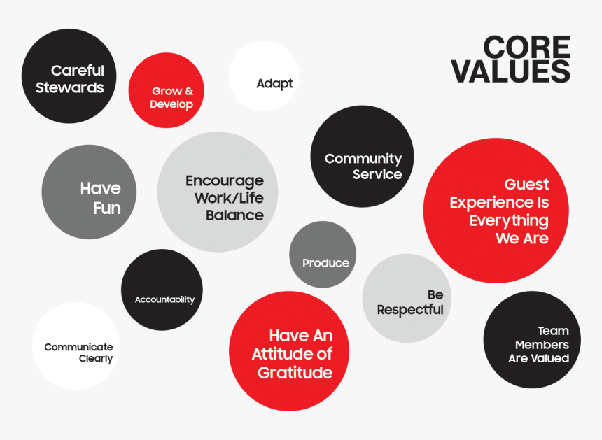 Core Values Website, HD Png Download, Free Download