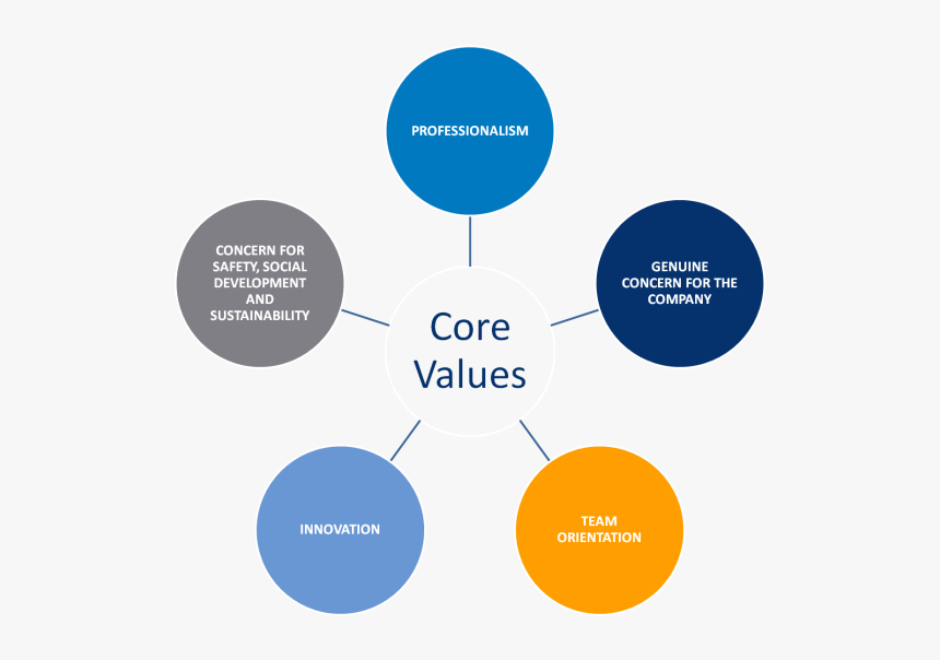 Mining Company Core Values, HD Png Download, Free Download