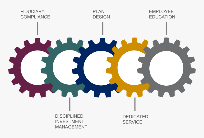 How We Manage Corporate Retirement Plans In Oklahoma - Gear, HD Png Download, Free Download