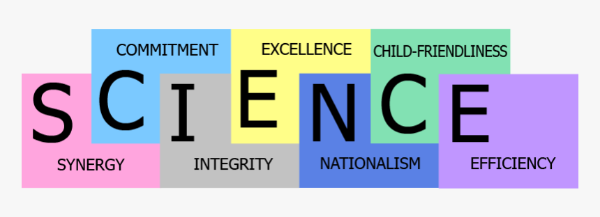 Core-values Copy - Core Values Of Science, HD Png Download, Free Download