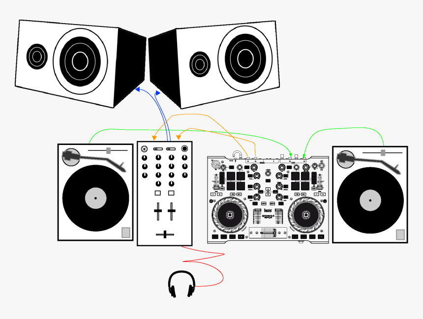 Turntable To Mixer Connection - Connect Turntable To Mixer, HD Png Download, Free Download