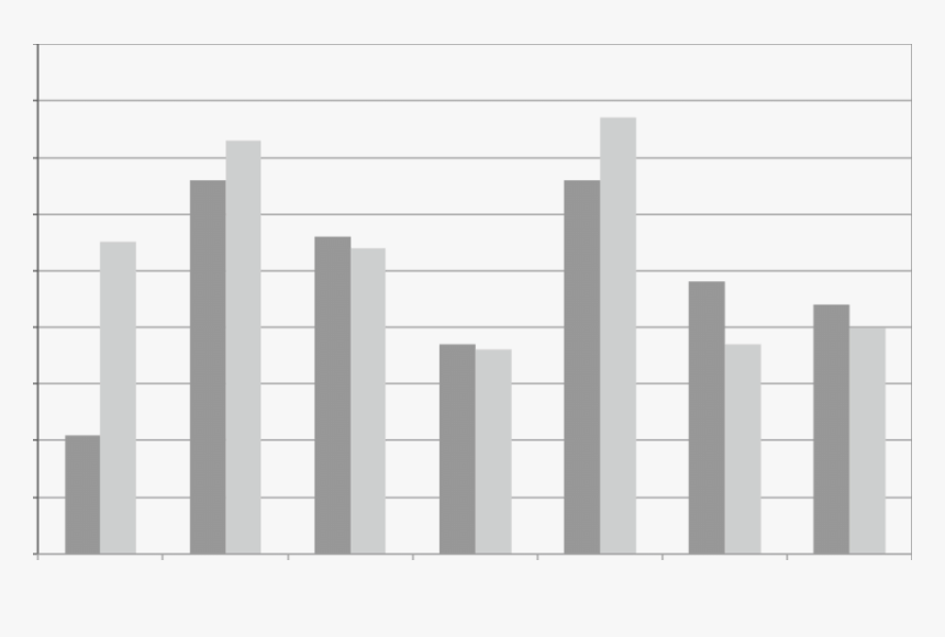 Percentage Annual Gross Rate Of Deforestation In India - Picket Fence, HD Png Download, Free Download