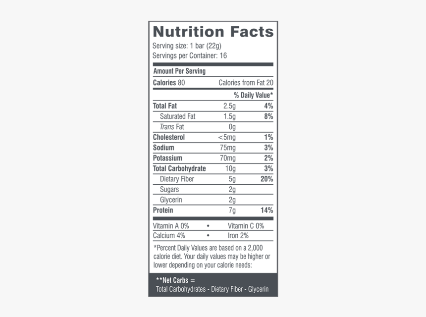 Nutrition Facts, HD Png Download, Free Download