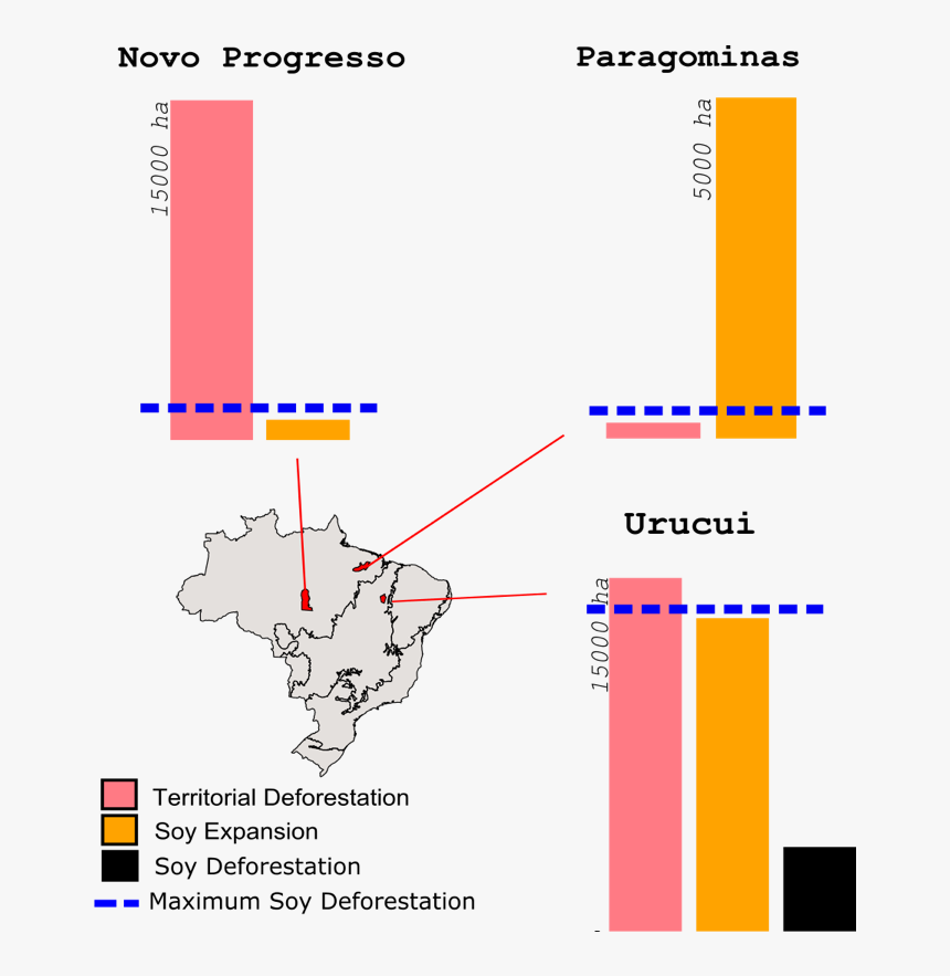 Deforestation Hectares By Commodity, HD Png Download, Free Download