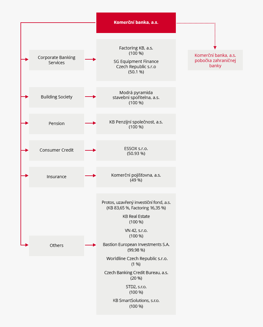 Subsidiaries And Associate Companies In The Kb Group - Joint Planning Process Steps, HD Png Download, Free Download