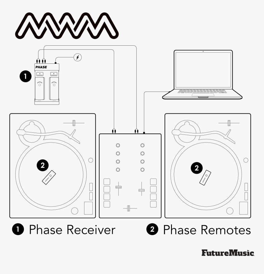 Mwm Phase Dvs Dj Controller How To Setup Futuremusic - Mwm Phase Connection, HD Png Download, Free Download