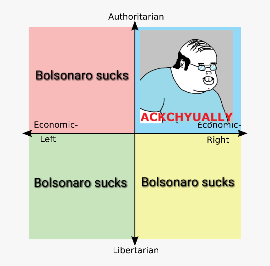 Authoritarian Bolsonaro Sucks Ackchyually Économic - Cartoon, HD Png Download, Free Download