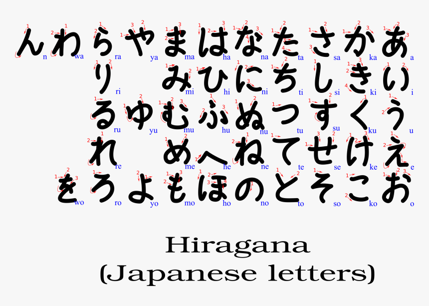 Hiragana Clip Arts - Stroke Order Hiragana Characters, HD Png Download, Free Download