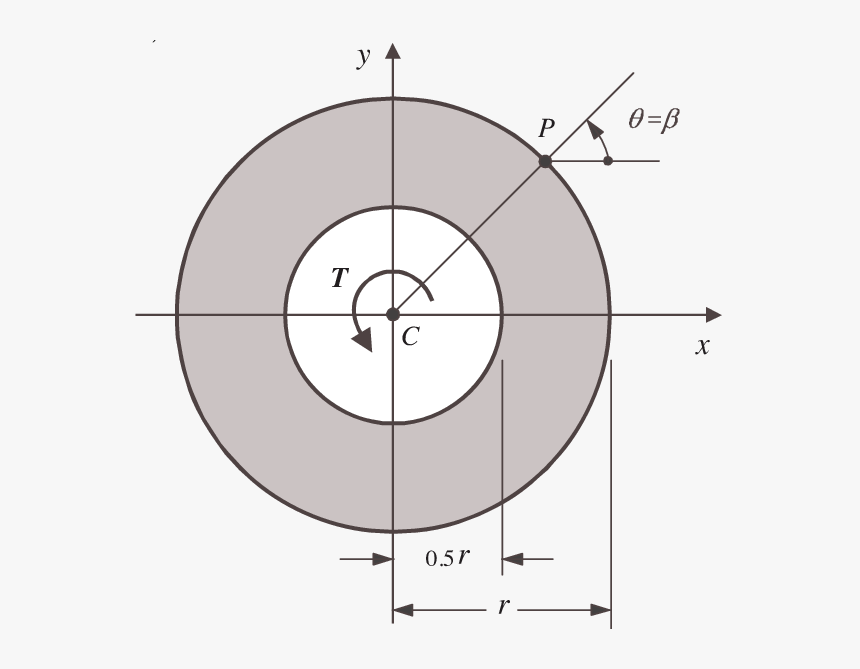 Hollow Circular Cross Section, HD Png Download, Free Download