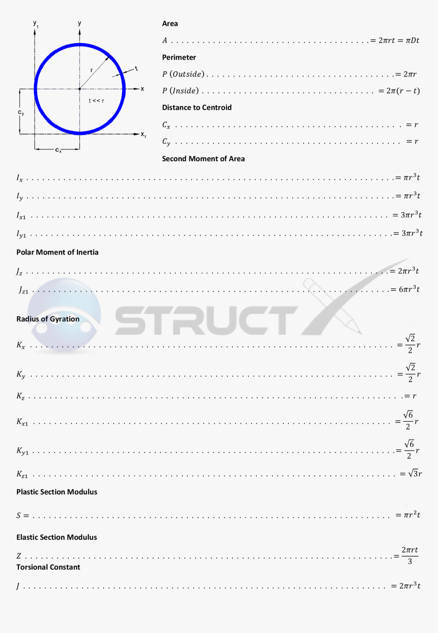 Geometric Properties Of A Thin Walled Circle - Barbell, HD Png Download, Free Download