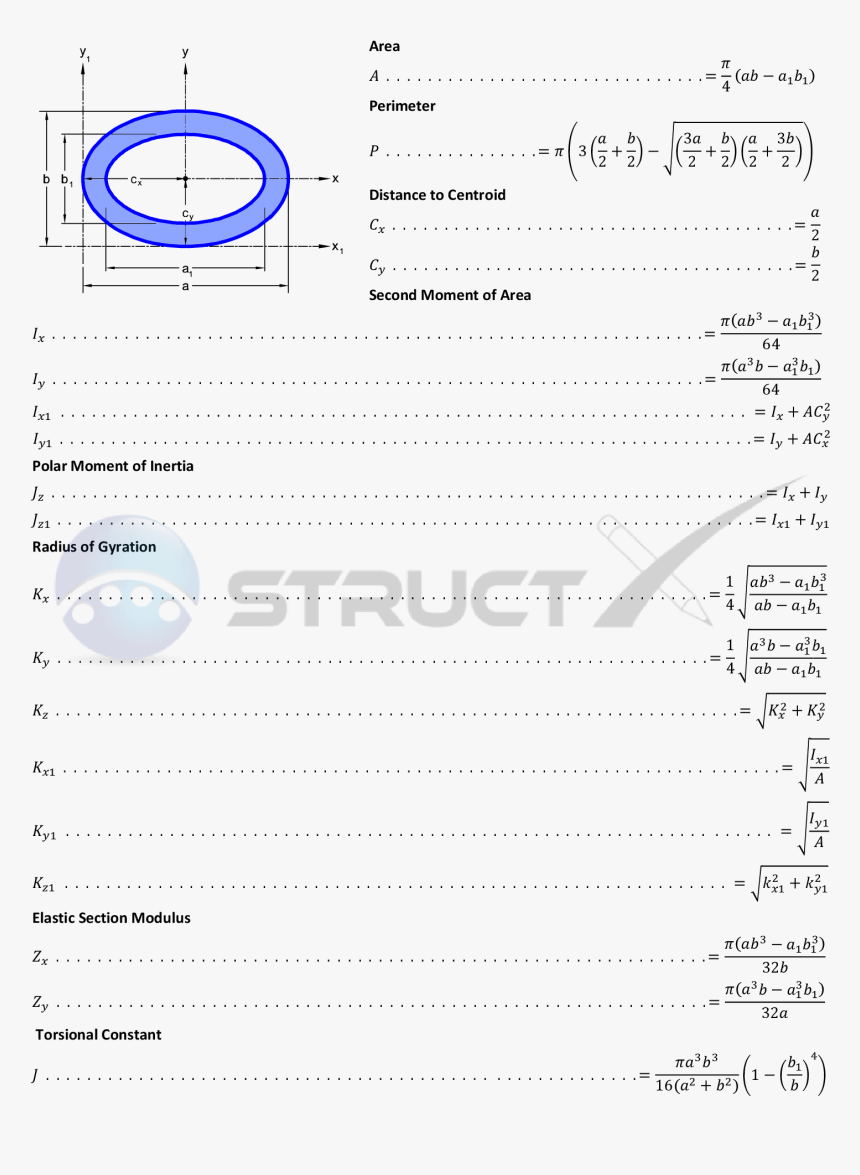 Geometric Properties Of A Hollow Oval - Polar Section Modulus Of Rectangle, HD Png Download, Free Download