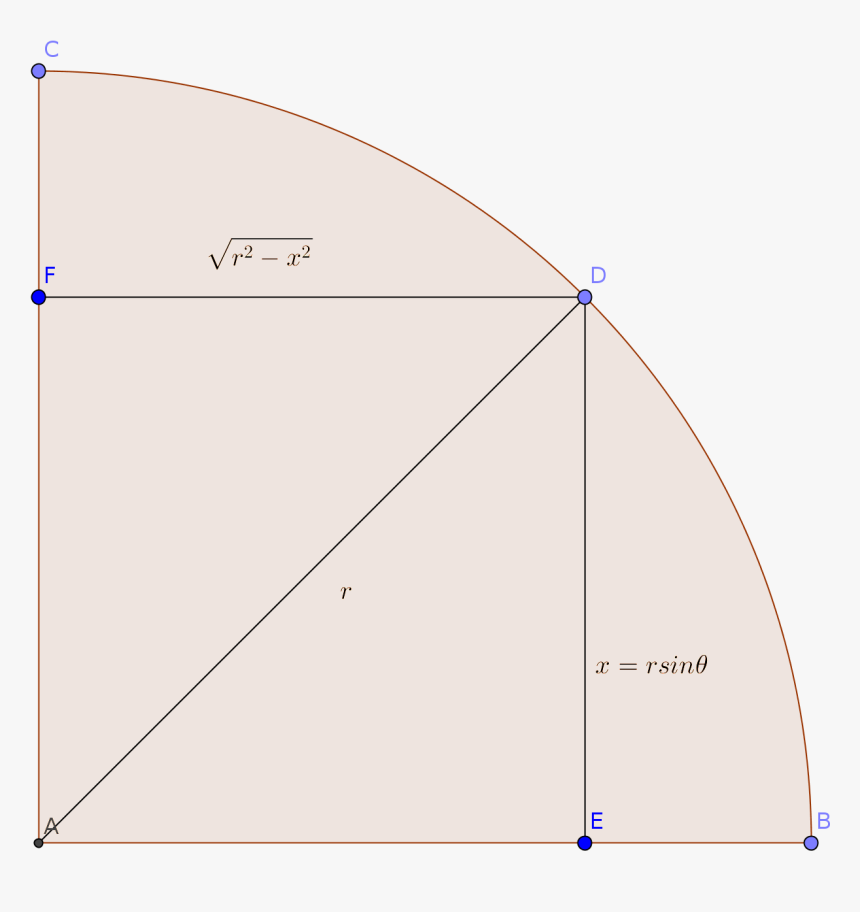 By Substituting X=rsinθ And Dx=rcosθdθ, - Dhow, HD Png Download, Free Download