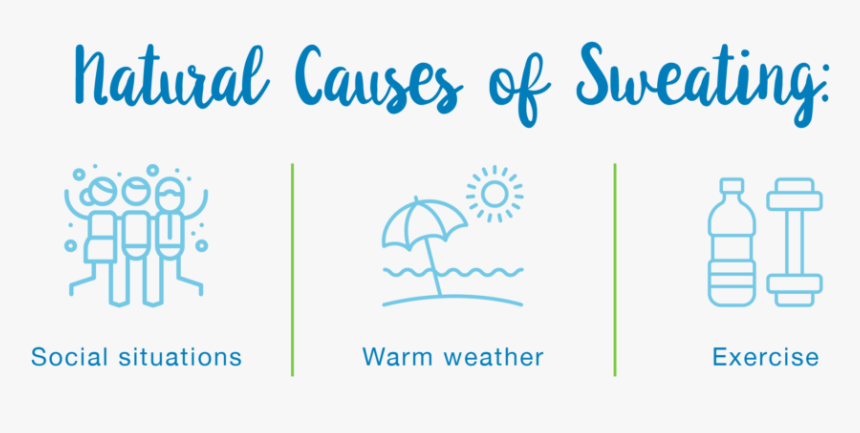 Natural Causes Of Sweating - Graphic Design, HD Png Download, Free Download